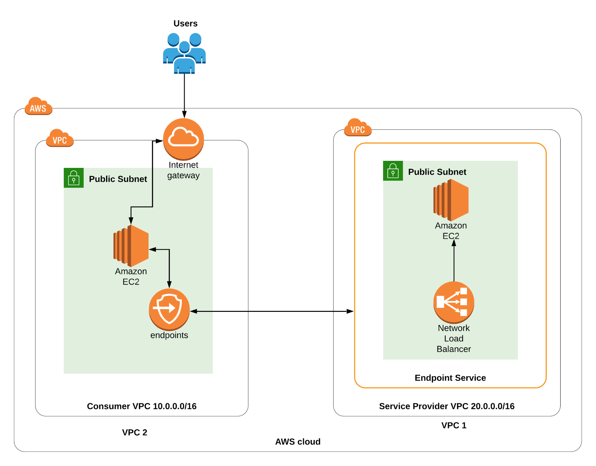 endpoint_architecture_demo