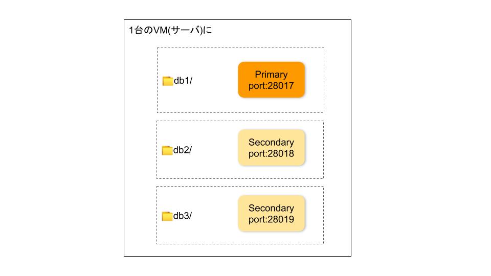 mongodb04-arch01