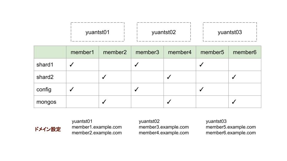 mongodb04-arch02