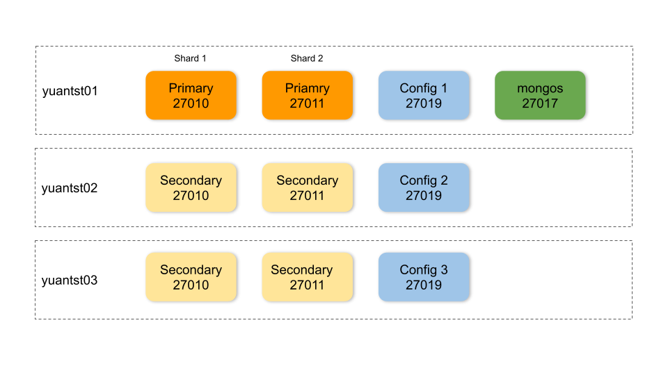 mongodb04-arch03