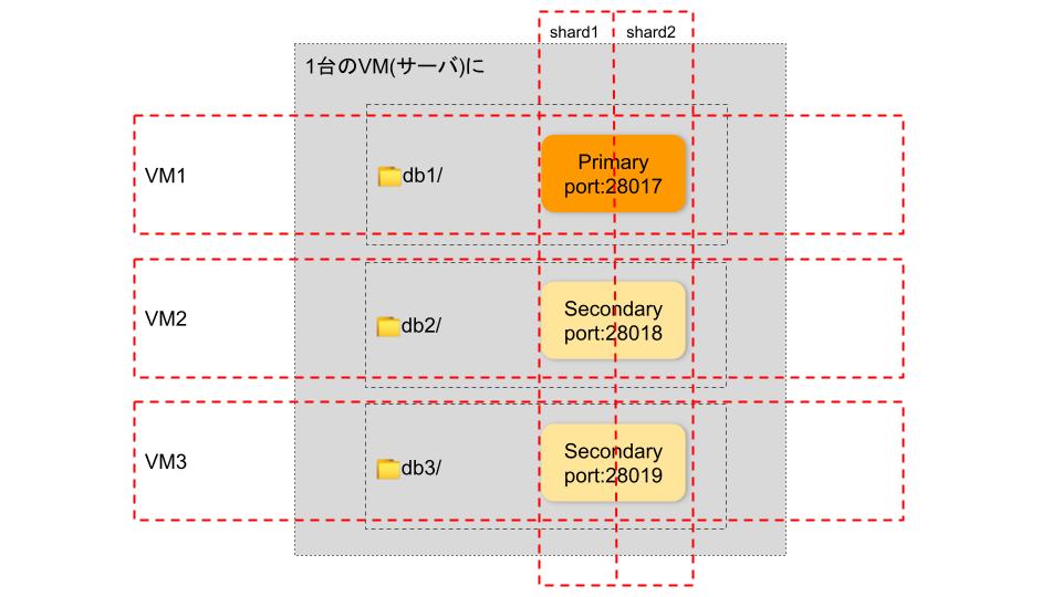 mongodb04-arch04